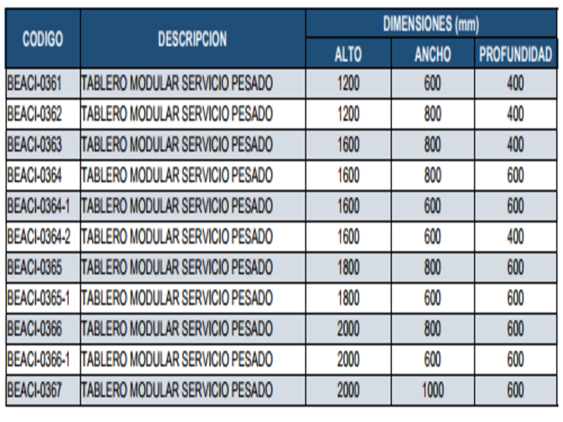 TABLEROS MODUALES AUTOSOPORTADOS IP-64 