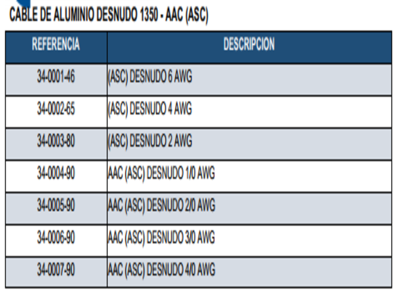 CABLE DE ALUMINIO DESNUDO 1350 - AAC (ASC) 