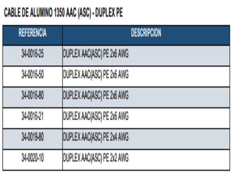 CABLE DE ALUMINO 1350 AAC (ASC) - DUPLEX PE 