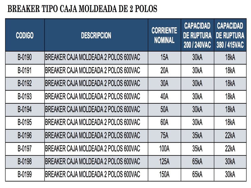 Breaker tipo caja moldeada de 2 polos Grupo Electro Comercial Mejia